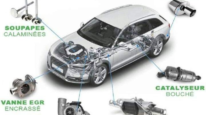 Creativity Center Auto Service